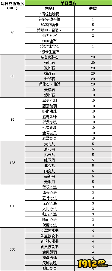 1912yx《纵剑仙界》线下累充返利活动公告 1912yx《纵剑仙界》线下累充返利活动公告