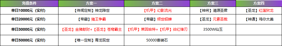 1912yx《纵剑仙界》线下累充返利活动公告 1912yx《纵剑仙界》线下累充返利活动公告