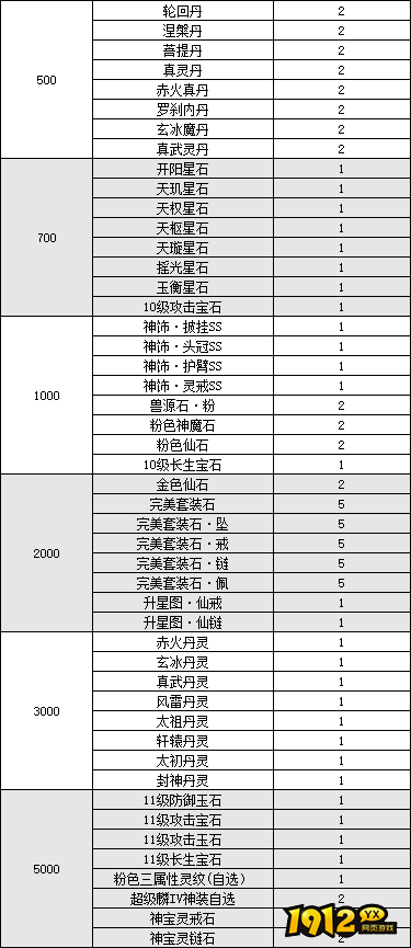 1912yx《纵剑仙界》线下累充返利活动公告 1912yx《纵剑仙界》线下累充返利活动公告