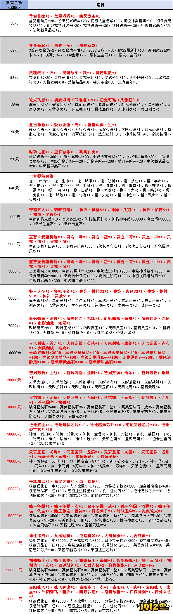 1912yx《纵剑仙界》线下累充返利活动公告 1912yx《纵剑仙界》线下累充返利活动公告