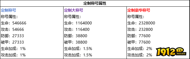 1912yx《纵剑仙界》线下累充返利活动公告